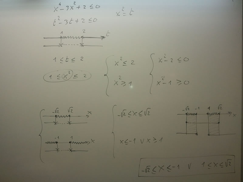 Soluzione Disequazione Biquadratica.jpg