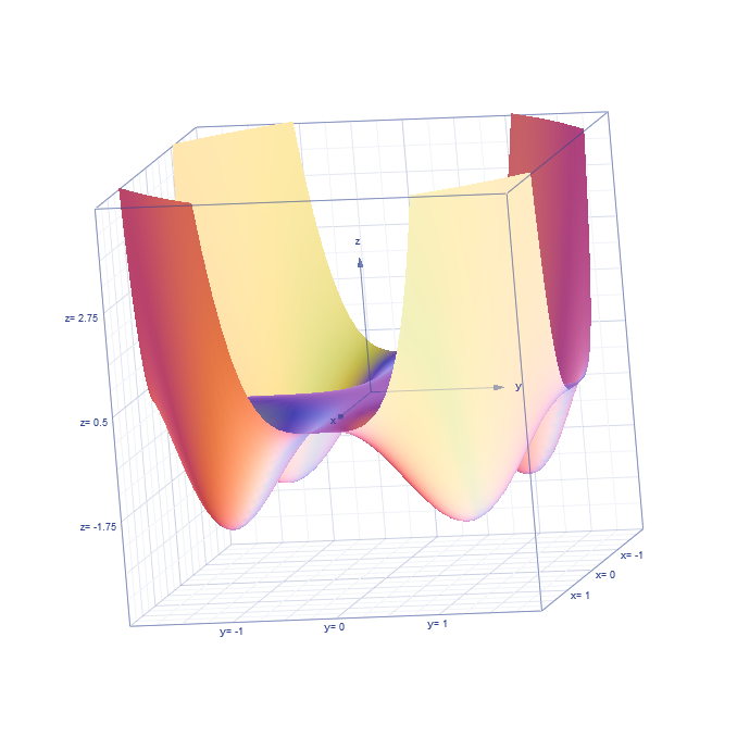 grafico-funzione-due-variabili.png