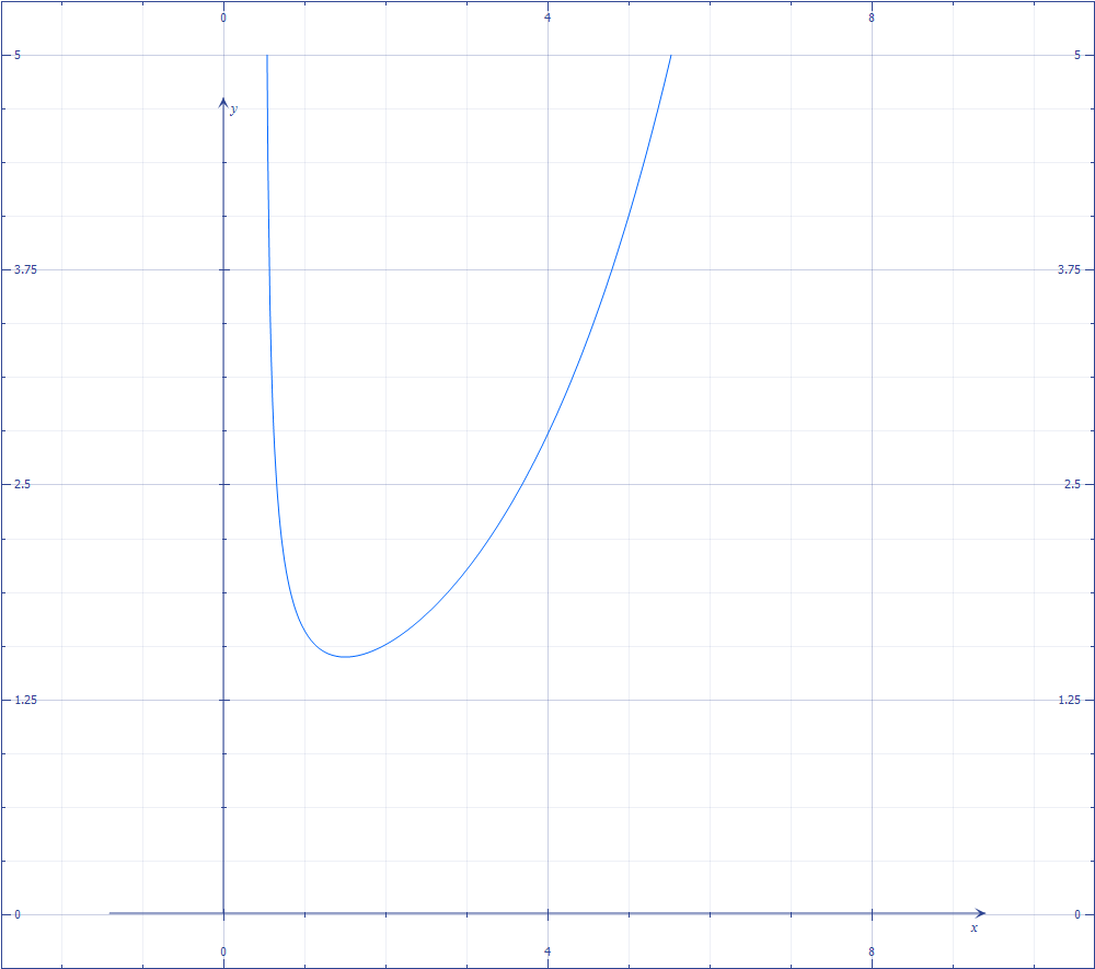 grafico-funzione-radice-esponenziale.png