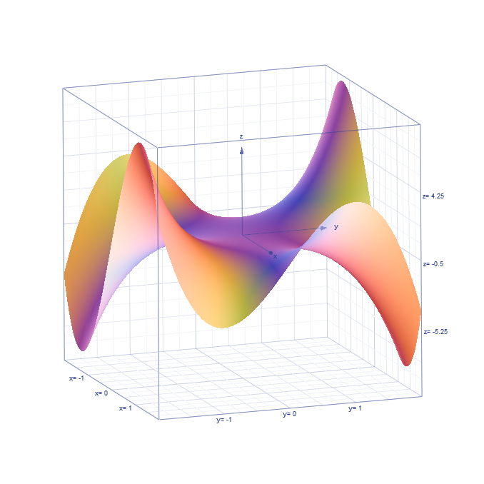 grafico-funzione-due-variabili-2013-01-27-23-05.png