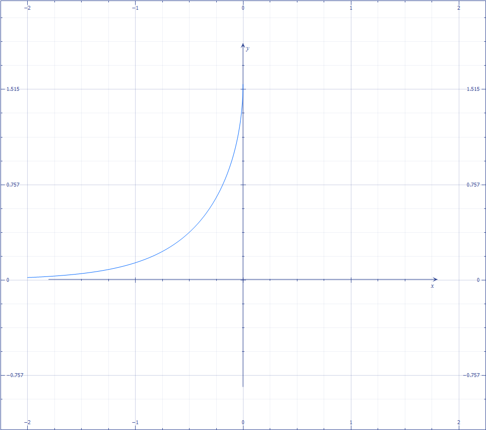 grafico-funzione-arcoseno-esponenziale.png