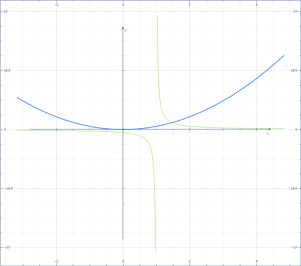 graf-parabola-ipebole-traslata.png