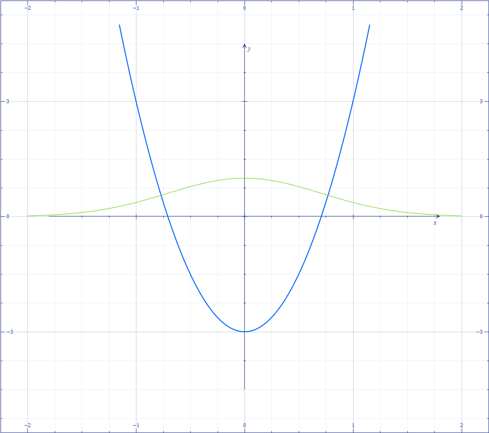 graf-funz-parabola-exp.png