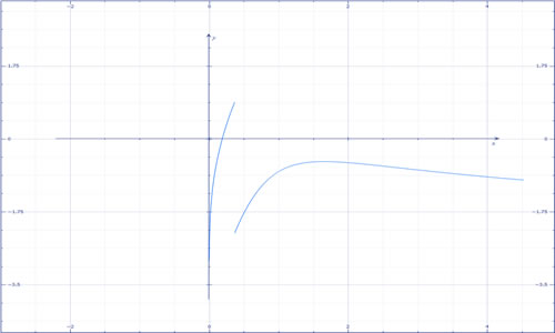 grafico_funzione.jpg