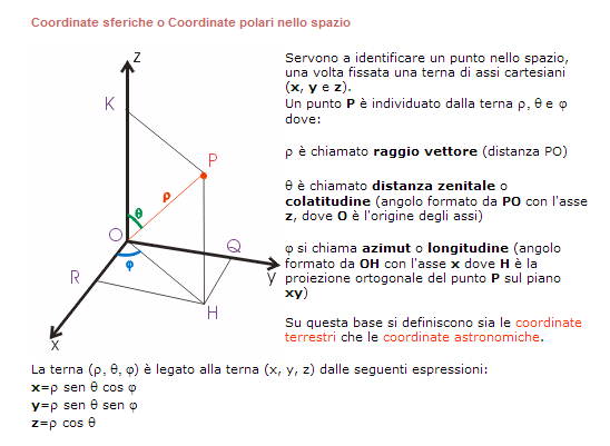 coordinate-sferiche-polari.jpg