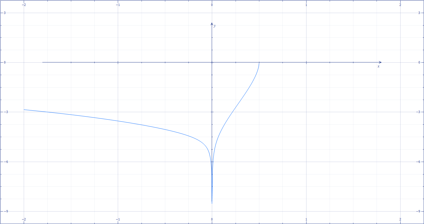 grafico-funzione-varia.png