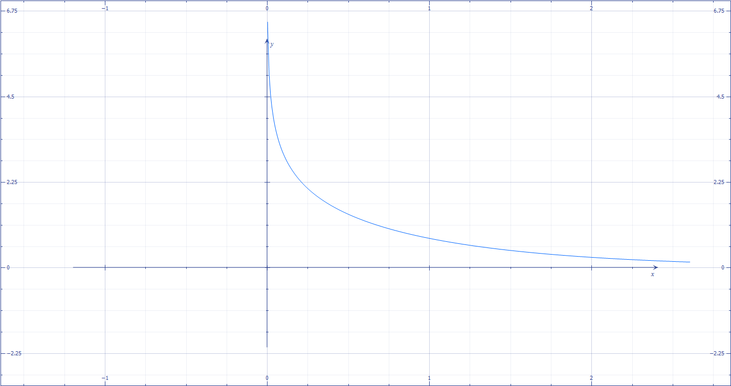 graf-funz-log-exp-fratta.png