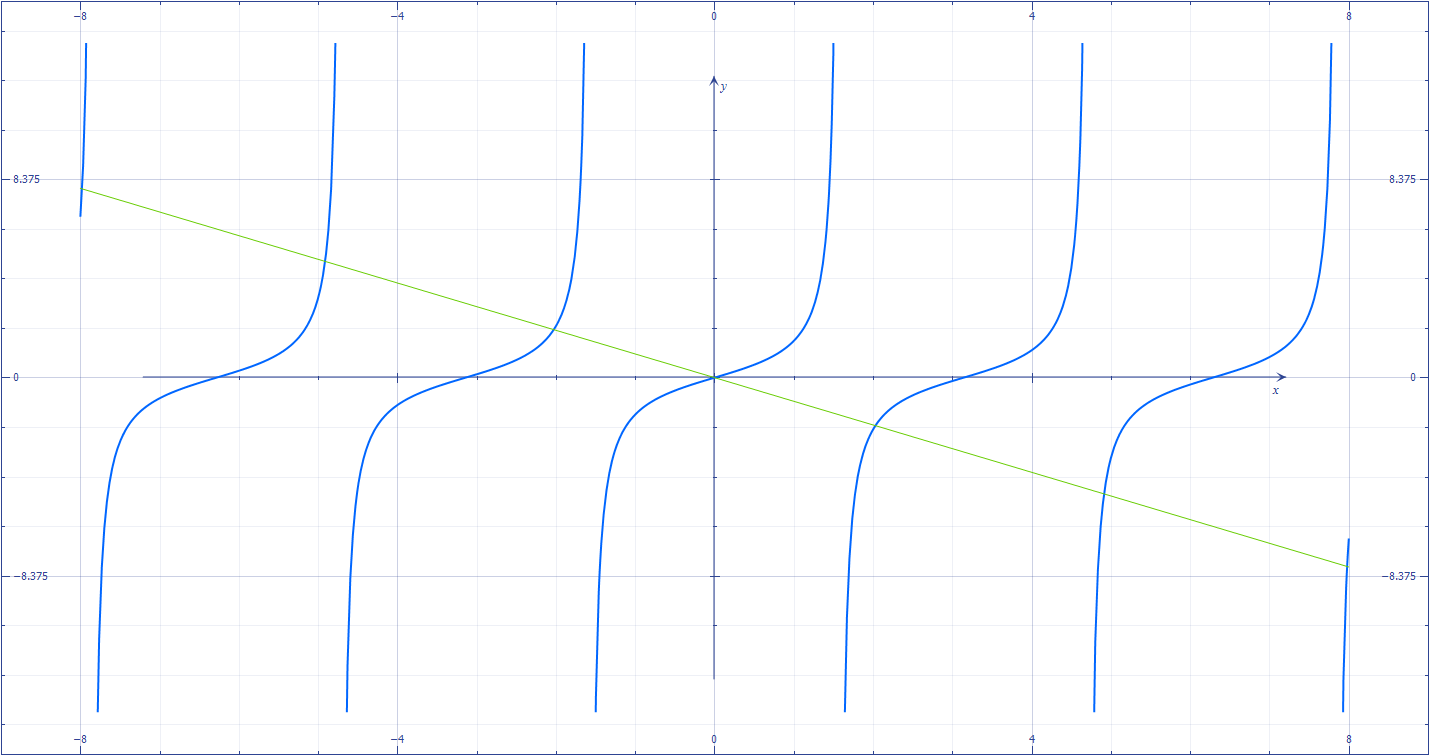 graf-funz-tangente-retta.png