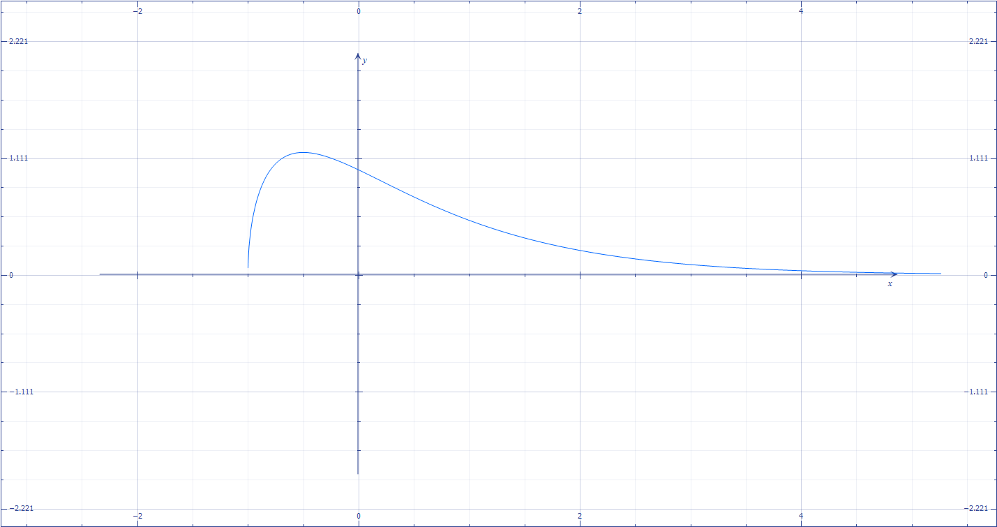 graf-funz-exp-radice-2.png